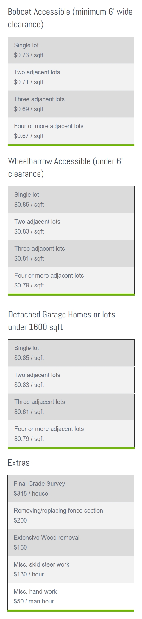 Final Grade Pricing 2025